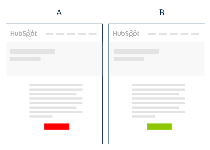 A-B Testing