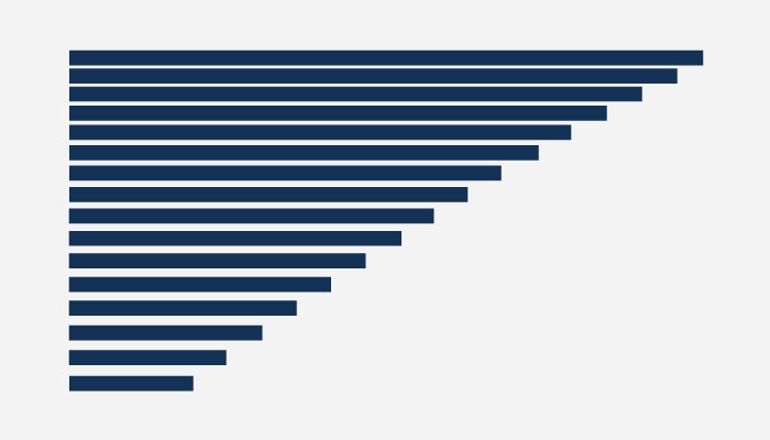 Web Typography Line Length