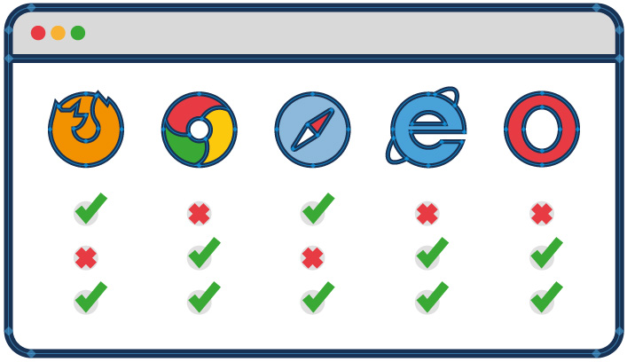 Browser Testing