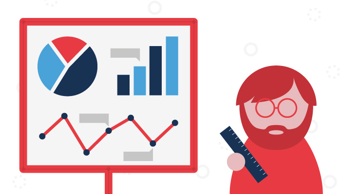 Measuring results